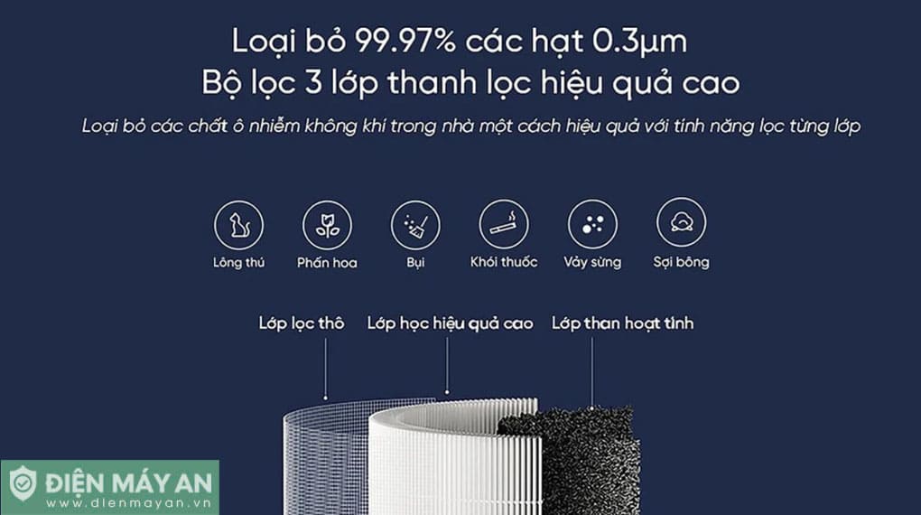 Lõi lọc diệt khuẩn cho máy lọc không khí Levoit Core mini – Chính Hãng